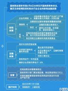 支持疫情防控和相关行业企业的财税